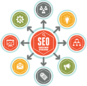 Best SEO Services in Dubai