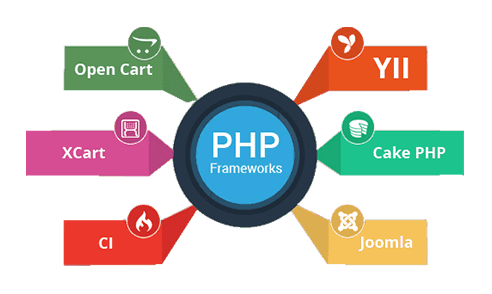 cakephp web development