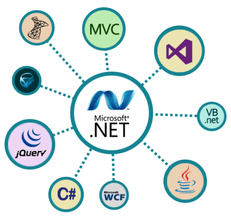 asp net development services