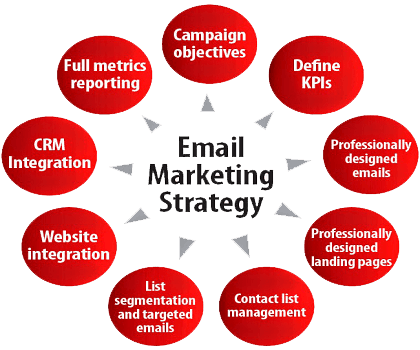 email marketing company dubai