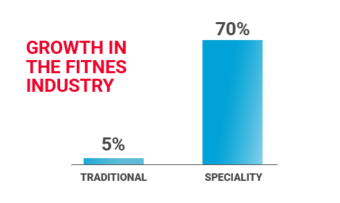gym and fitness content marketing