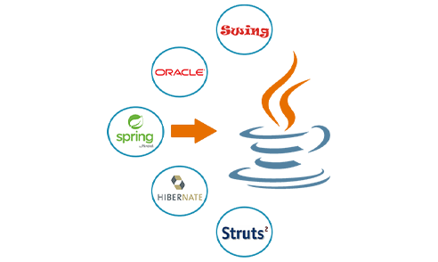 java development in UAE