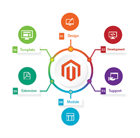 magento development services