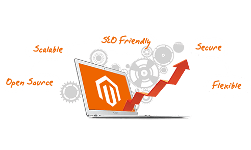 magento ecommerce development company