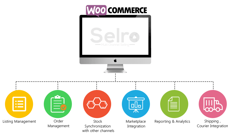 woocommerce website development