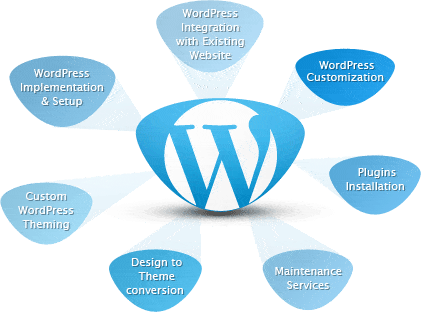 wordpress development services