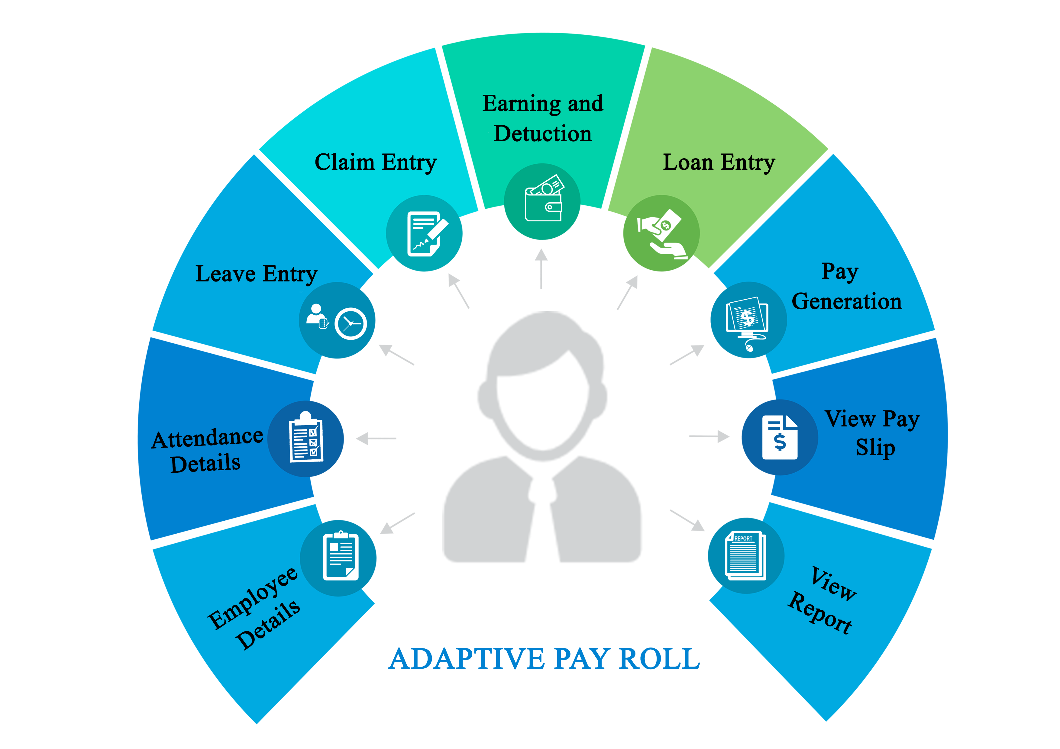 best hr software in uae with payroll system