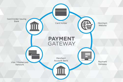 payment gateway