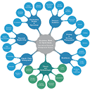 Business analytics and decision science