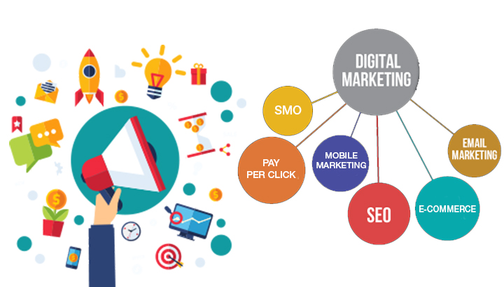 Benefits of Digital Marketing Services for Businesses