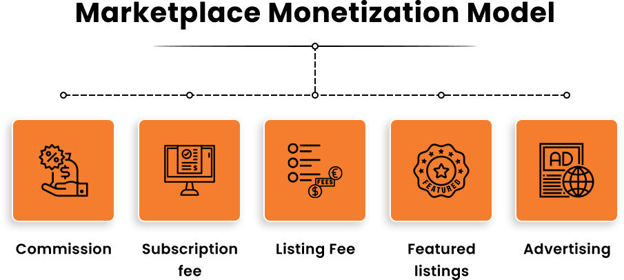 Marketplace-Monetization-Model