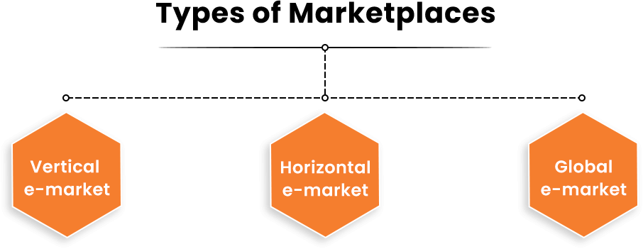 Types-of-eCommerce-Marketplace