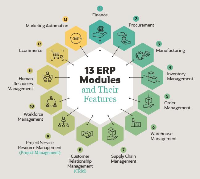 What is ERP Software